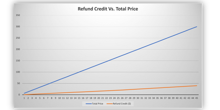 2021做亞馬遜，賣家需要知道哪些基礎(chǔ)費用？